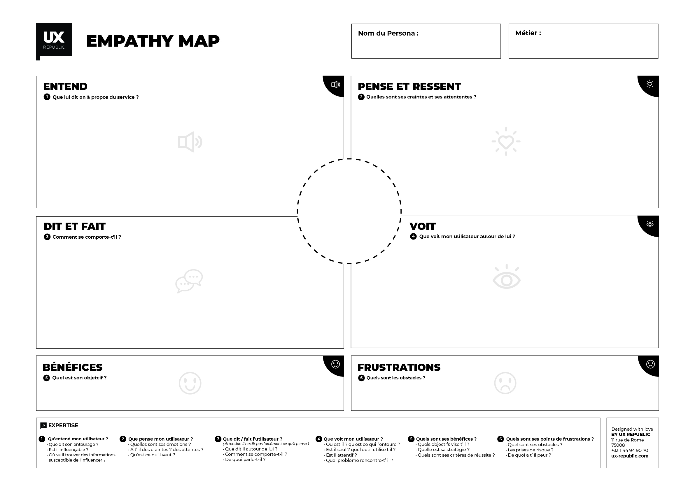 Empathy map version print